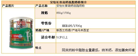 中老年奶粉哪个牌子好?香港热卖中老年营养奶