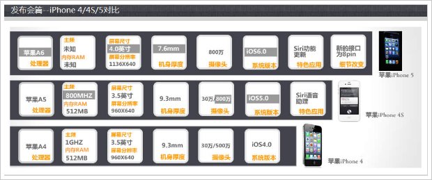 iPhone5香港攻略+网友心得