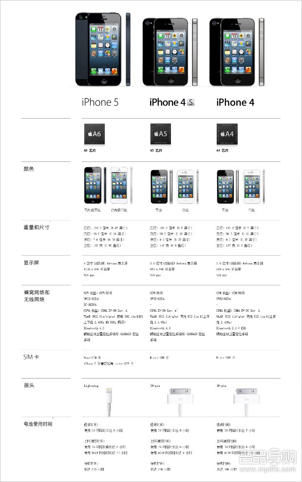 iPhone5香港攻略+网友心得