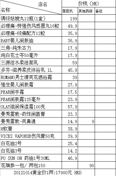 香港购物：第一次开车去福田口岸过关到上水！