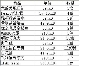 香港上水扫货 满载而归！