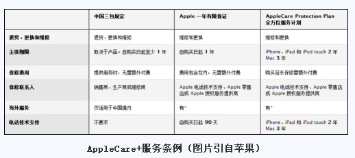 QQ截图20140311113430.png