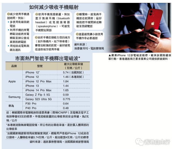 iPhone 12涉辐射超标　香港跟进！