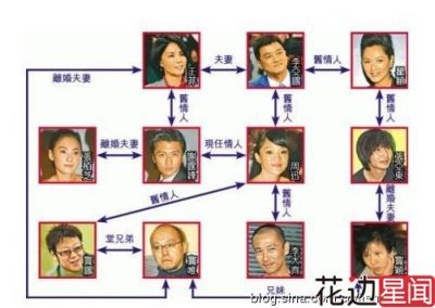 周迅张曼玉情路坎坷到二逼 有钱无爱真悲催 -